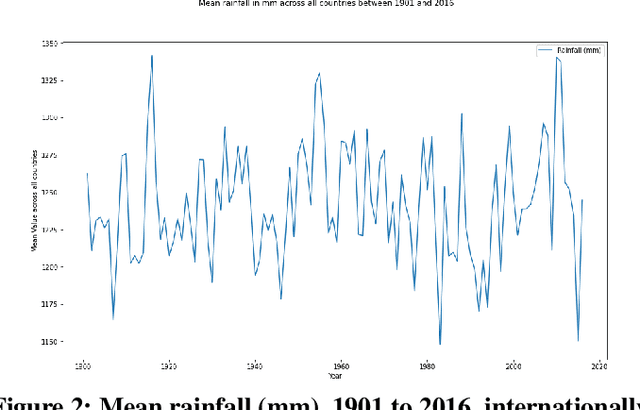 Figure 3 for Innovations in Agricultural Forecasting: A Multivariate Regression Study on Global Crop Yield Prediction