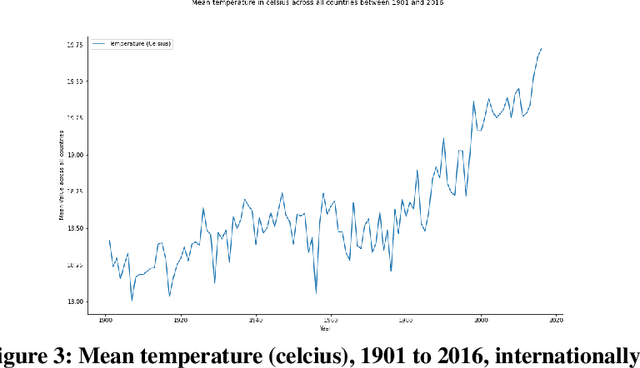 Figure 4 for Innovations in Agricultural Forecasting: A Multivariate Regression Study on Global Crop Yield Prediction