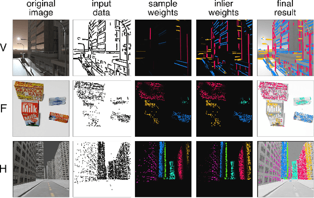 Figure 1 for PARSAC: Accelerating Robust Multi-Model Fitting with Parallel Sample Consensus