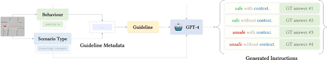 Figure 1 for iMotion-LLM: Motion Prediction Instruction Tuning