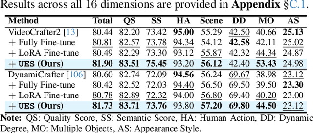 Figure 1 for OmniCreator: Self-Supervised Unified Generation with Universal Editing