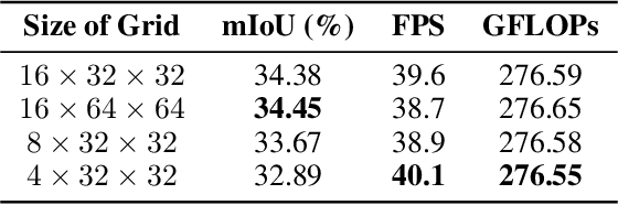 Figure 4 for DA-Occ: Efficient 3D Voxel Occupancy Prediction via Directional 2D for Geometric Structure Preservation