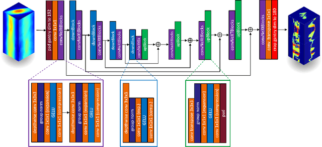 Figure 2 for A Beam's Eye View to Fluence Maps 3D Network for Ultra Fast VMAT Radiotherapy Planning
