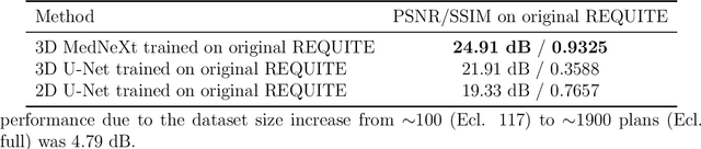Figure 3 for A Beam's Eye View to Fluence Maps 3D Network for Ultra Fast VMAT Radiotherapy Planning