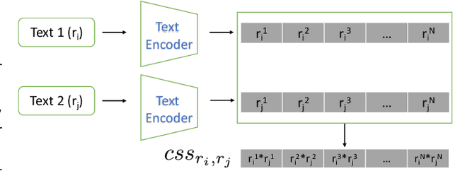 Figure 1 for CSS: Contrastive Semantic Similarity for Uncertainty Quantification of LLMs