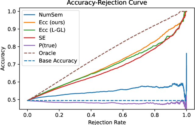 Figure 4 for CSS: Contrastive Semantic Similarity for Uncertainty Quantification of LLMs