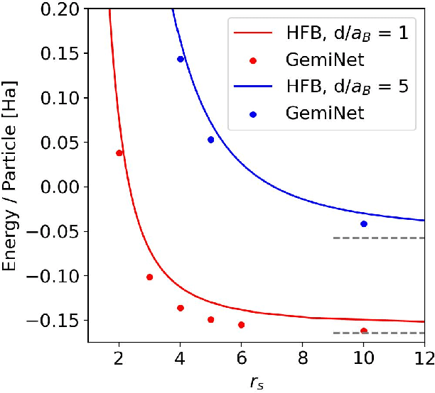 Figure 2 for Pairing-based graph neural network for simulating quantum materials