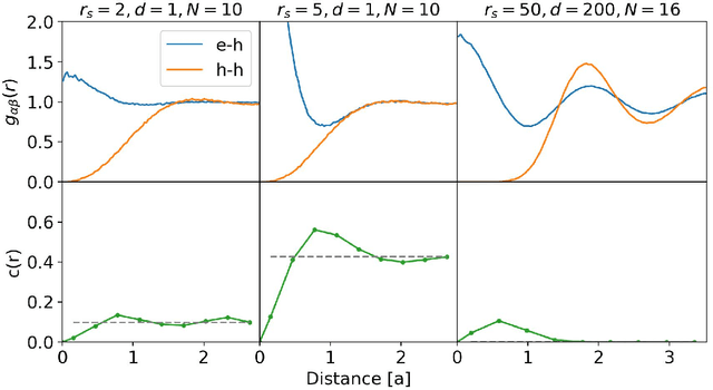 Figure 3 for Pairing-based graph neural network for simulating quantum materials