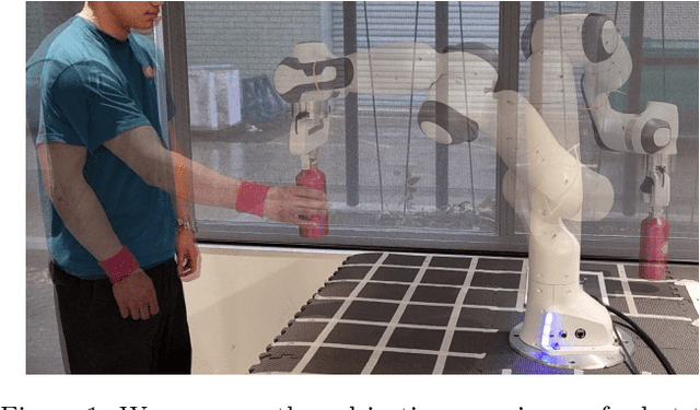 Figure 1 for Comparing Subjective Perceptions of Robot-to-Human Handover Trajectories