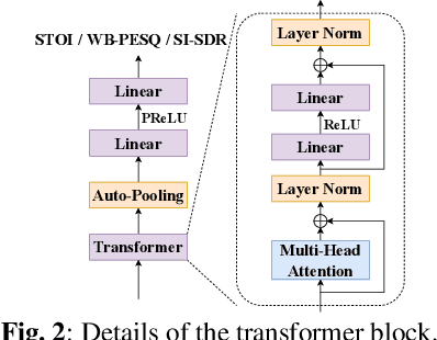 Figure 3 for TorchAudio-Squim: Reference-less Speech Quality and Intelligibility measures in TorchAudio
