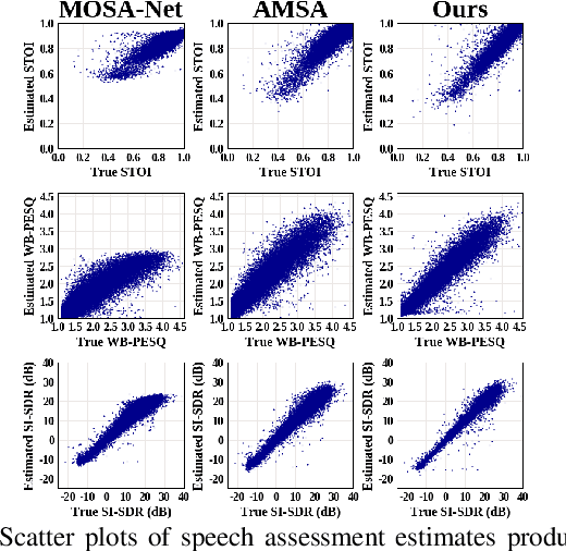 Figure 4 for TorchAudio-Squim: Reference-less Speech Quality and Intelligibility measures in TorchAudio