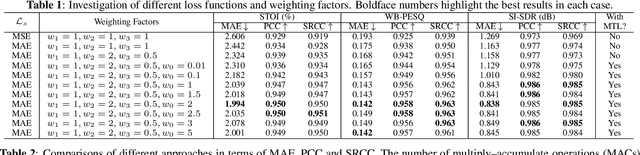Figure 2 for TorchAudio-Squim: Reference-less Speech Quality and Intelligibility measures in TorchAudio