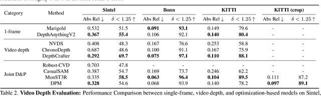 Figure 3 for Dynamic Point Maps: A Versatile Representation for Dynamic 3D Reconstruction