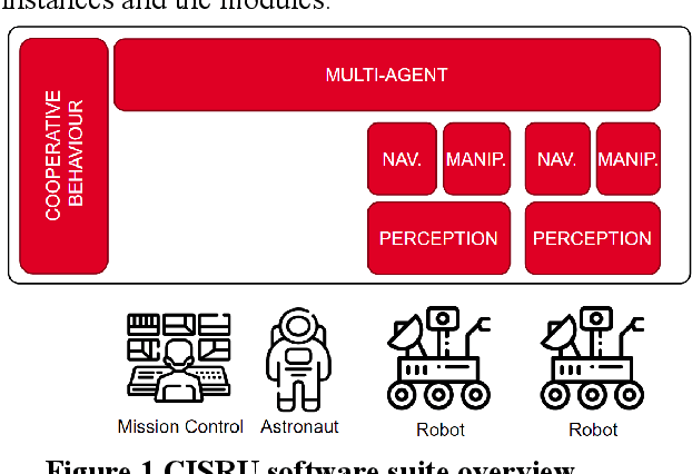 Figure 1 for Enabling In-Situ Resources Utilisation by leveraging collaborative robotics and astronaut-robot interaction