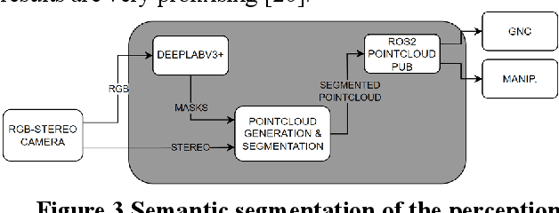 Figure 3 for Enabling In-Situ Resources Utilisation by leveraging collaborative robotics and astronaut-robot interaction