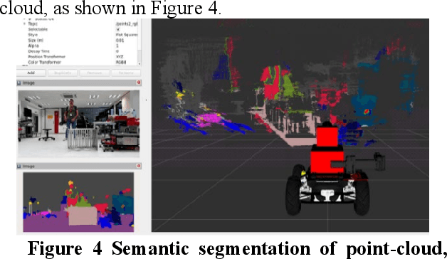 Figure 4 for Enabling In-Situ Resources Utilisation by leveraging collaborative robotics and astronaut-robot interaction