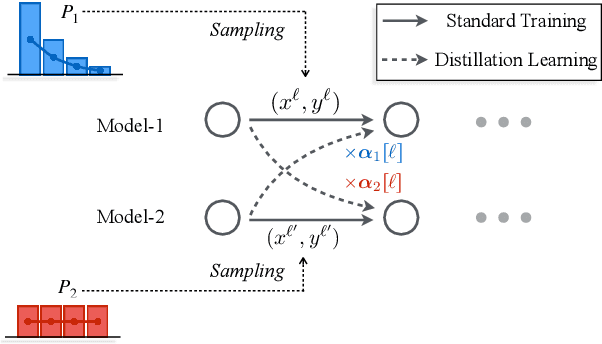 Figure 3 for Towards Higher Pareto Frontier in Multilingual Machine Translation