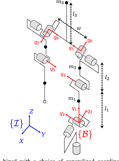 Figure 3 for Reactive Gait Composition with Stability: Dynamic Walking amidst Static and Moving Obstacles