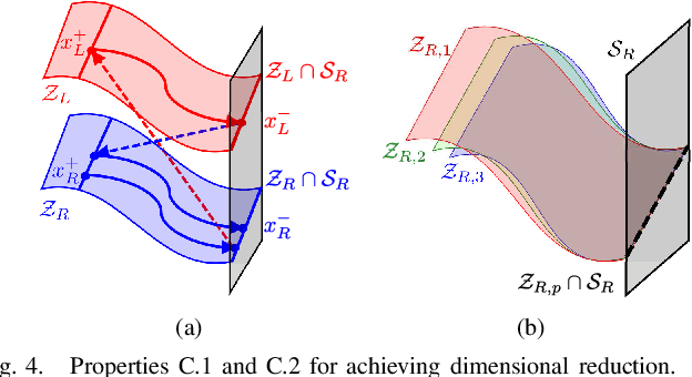 Figure 4 for Reactive Gait Composition with Stability: Dynamic Walking amidst Static and Moving Obstacles