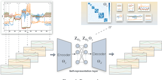 Figure 1 for Wormhole: Concept-Aware Deep Representation Learning for Co-Evolving Sequences