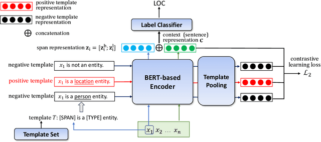 Figure 3 for Mitigating Out-of-Entity Errors in Named Entity Recognition: A Sentence-Level Strategy