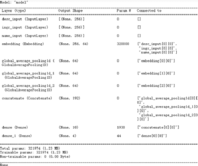 Figure 4 for Application of AI in Nutrition
