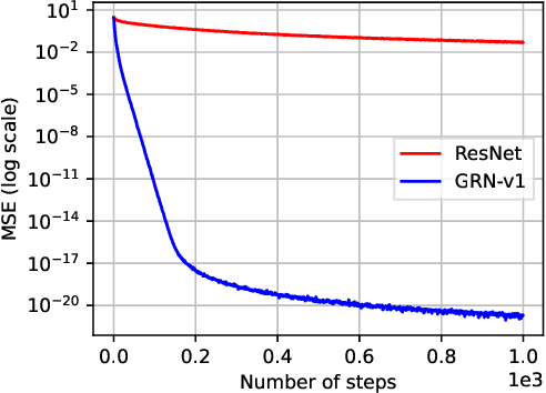 Figure 1 for DeepCrossAttention: Supercharging Transformer Residual Connections