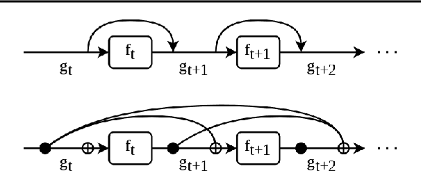 Figure 3 for DeepCrossAttention: Supercharging Transformer Residual Connections