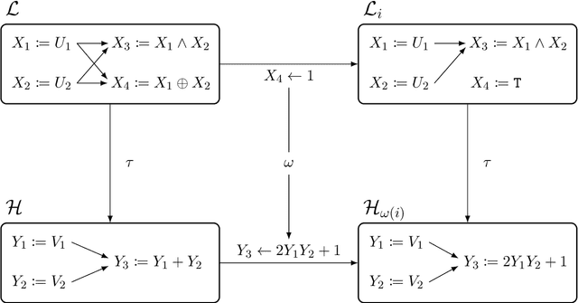 Figure 4 for Causal Abstraction with Soft Interventions
