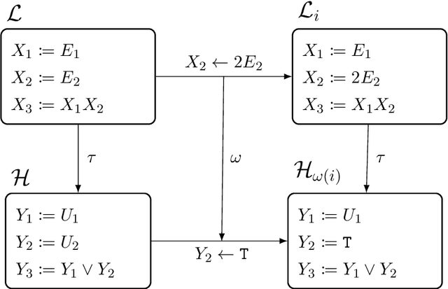 Figure 2 for Causal Abstraction with Soft Interventions