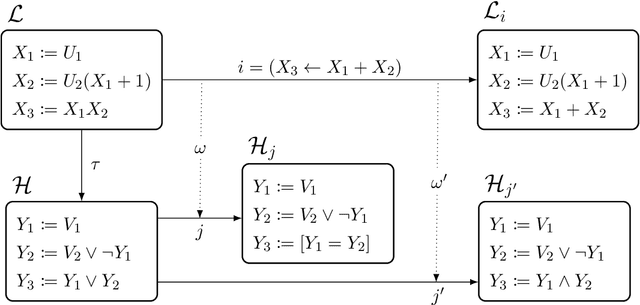 Figure 3 for Causal Abstraction with Soft Interventions
