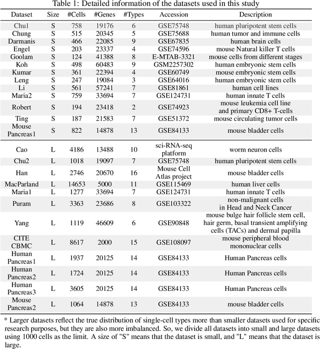 Figure 2 for Enhanced Gene Selection in Single-Cell Genomics: Pre-Filtering Synergy and Reinforced Optimization