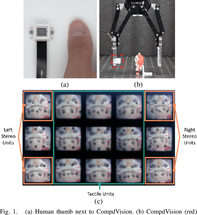 Figure 1 for CompdVision: Combining Near-Field 3D Visual and Tactile Sensing Using a Compact Compound-Eye Imaging System