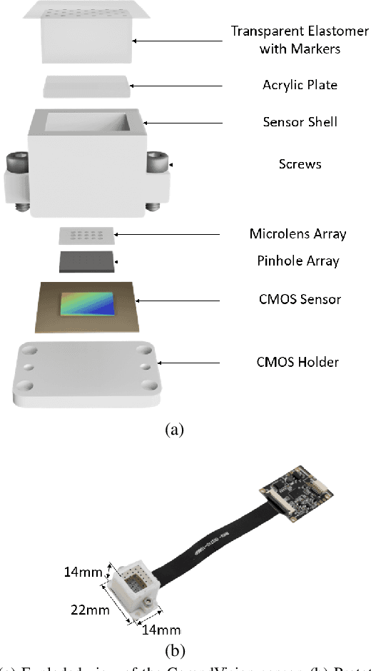 Figure 2 for CompdVision: Combining Near-Field 3D Visual and Tactile Sensing Using a Compact Compound-Eye Imaging System