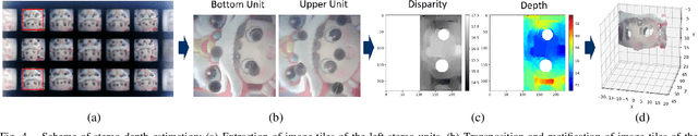 Figure 4 for CompdVision: Combining Near-Field 3D Visual and Tactile Sensing Using a Compact Compound-Eye Imaging System