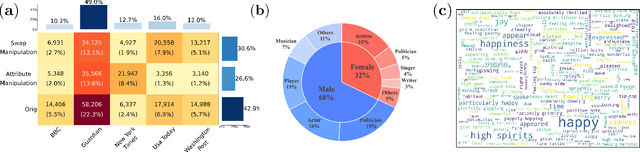 Figure 4 for Beyond Artificial Misalignment: Detecting and Grounding Semantic-Coordinated Multimodal Manipulations