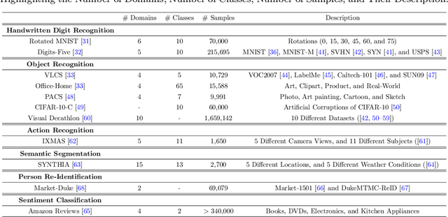 Figure 4 for Domain Generalization through Meta-Learning: A Survey