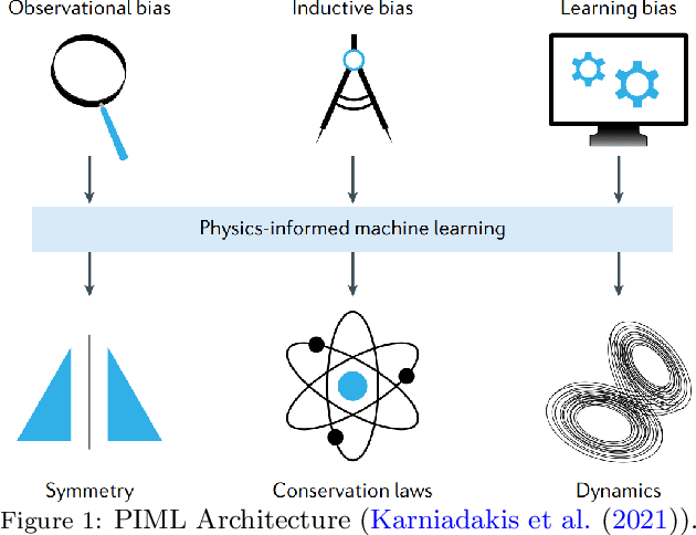 Figure 1 for Potential failures of physics-informed machine learning in traffic flow modeling: theoretical and experimental analysis