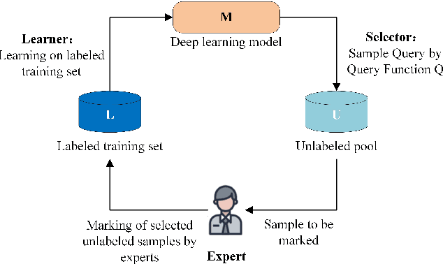 Figure 3 for A Pre-trained Data Deduplication Model based on Active Learning