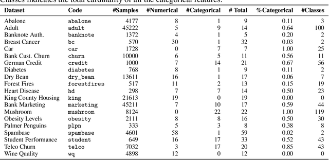 Figure 2 for Autoencoding Random Forests