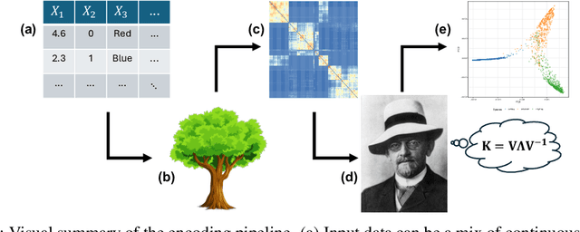 Figure 1 for Autoencoding Random Forests