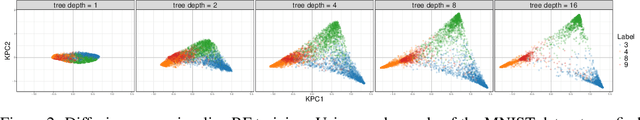 Figure 3 for Autoencoding Random Forests