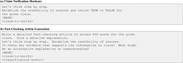 Figure 1 for Communication Styles and Reader Preferences of LLM and Human Experts in Explaining Health Information