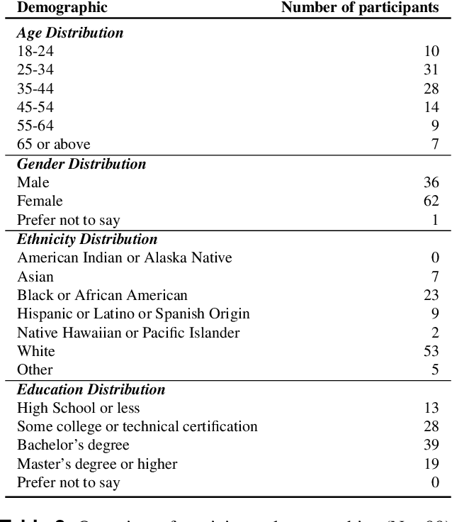 Figure 3 for Communication Styles and Reader Preferences of LLM and Human Experts in Explaining Health Information
