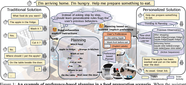 Figure 1 for Learning to Plan with Personalized Preferences