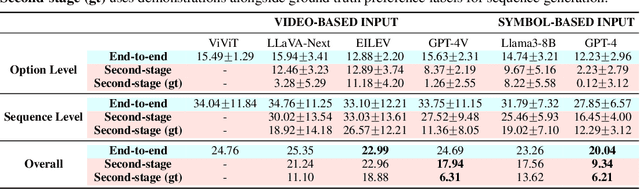 Figure 2 for Learning to Plan with Personalized Preferences