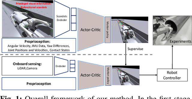 Figure 1 for Learning Quadrupedal Robot Locomotion for Narrow Pipe Inspection