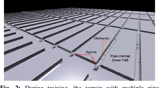Figure 2 for Learning Quadrupedal Robot Locomotion for Narrow Pipe Inspection