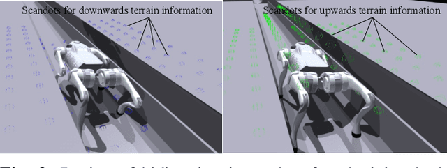 Figure 3 for Learning Quadrupedal Robot Locomotion for Narrow Pipe Inspection
