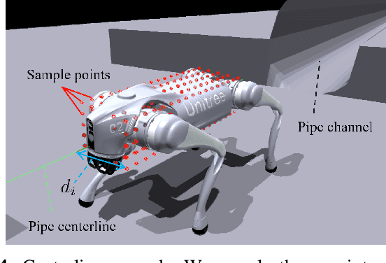 Figure 4 for Learning Quadrupedal Robot Locomotion for Narrow Pipe Inspection
